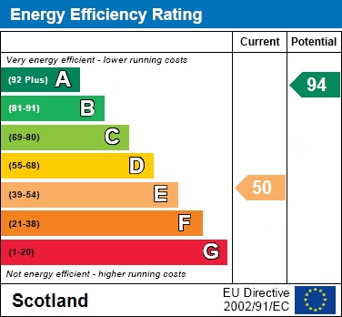 EER Chart