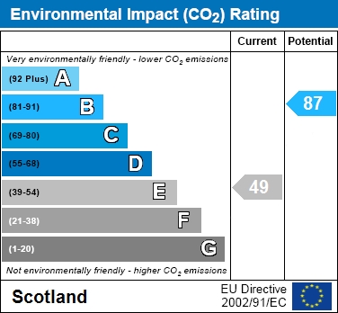 EIR Chart