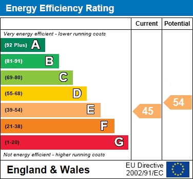 EER Chart