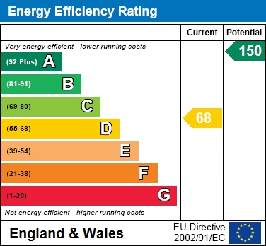 EER Chart