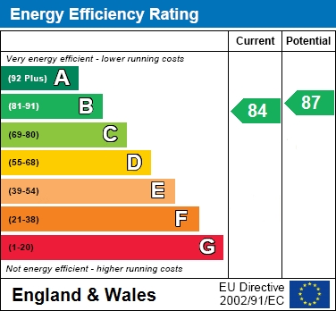 EER Chart