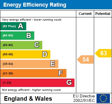 EER Chart