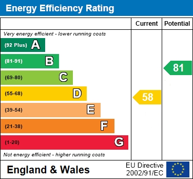 EER Chart