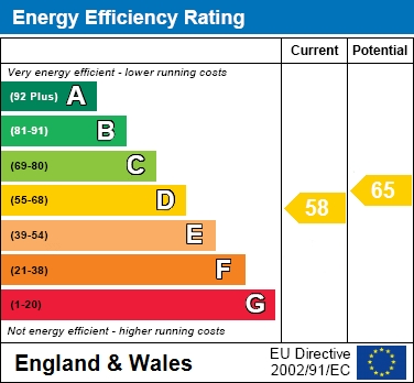 EER Chart