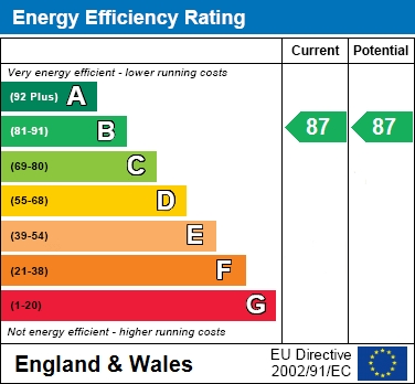 EER Chart