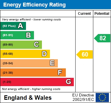 EER Chart