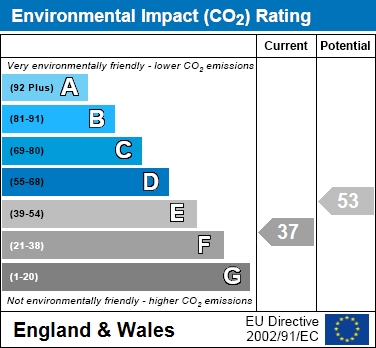 EIR Chart