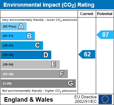 EIR Chart