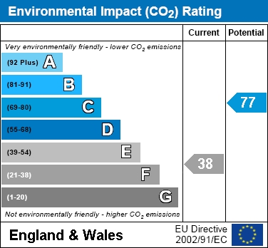 EIR Chart