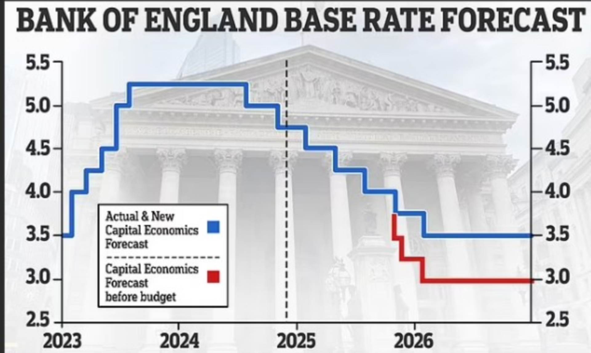 Interest Rates Held Steady - What February 2026`s Decision Means for the Bath Property Market