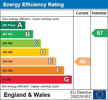 EER Chart