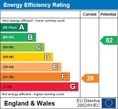 EER Chart