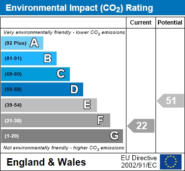 EIR Chart