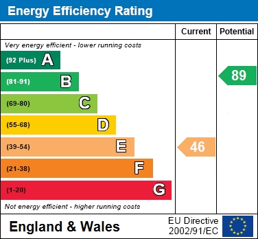 EER Chart