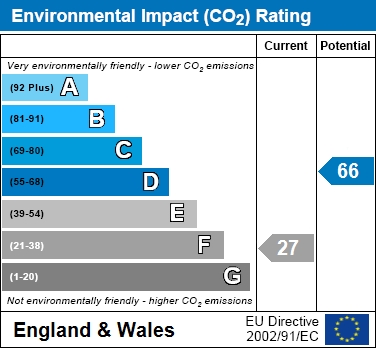 EIR Chart