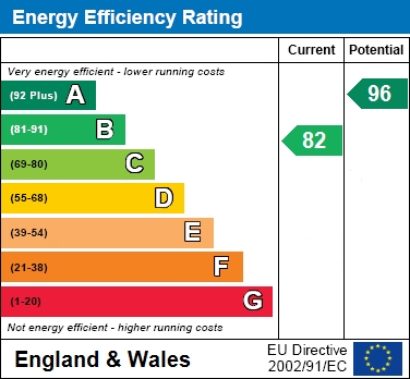 EER Chart