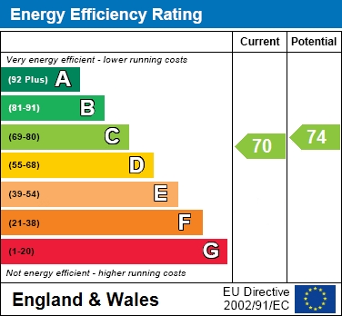 EER Chart