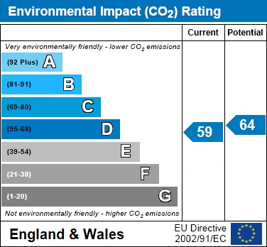 EIR Chart