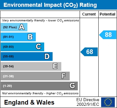 EIR Chart