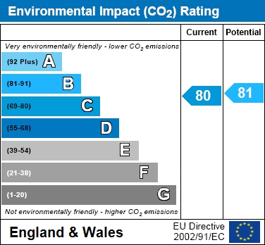 EIR Chart