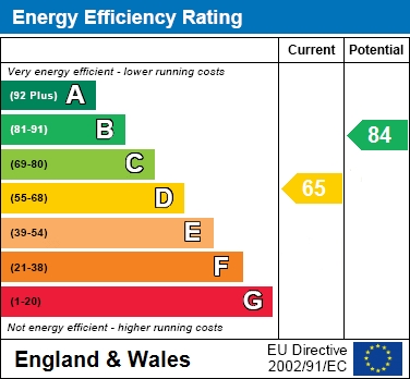 EER Chart