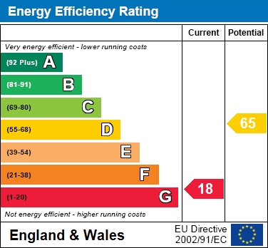 EER Chart