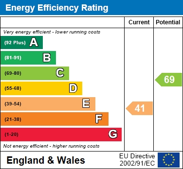 EER Chart