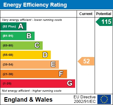 EER Chart