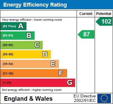 EER Chart