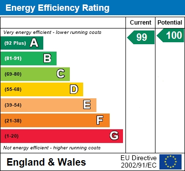 EER Chart