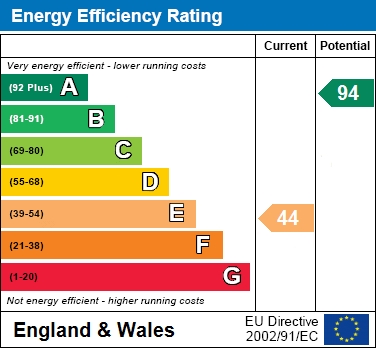 EER Chart