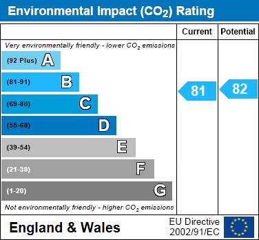 EIR Chart