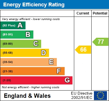 EER Chart