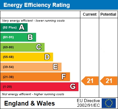 EER Chart