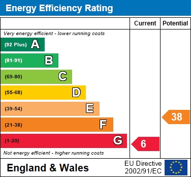 EER Chart