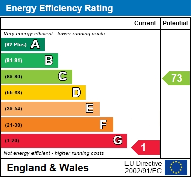 EER Chart