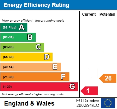 EER Chart