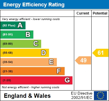 EER Chart