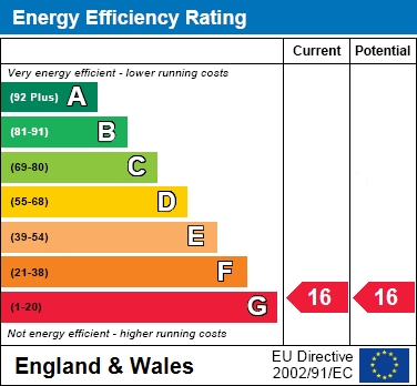 EER Chart