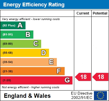 EER Chart