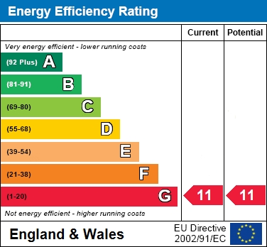 EER Chart