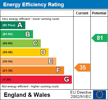 EER Chart