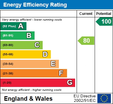 EER Chart