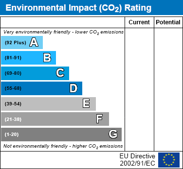 EIR Chart