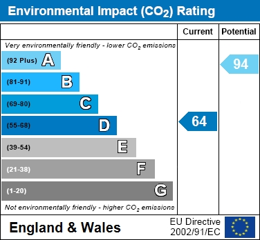 EIR Chart