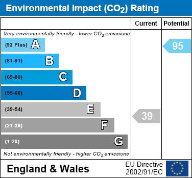 EIR Chart