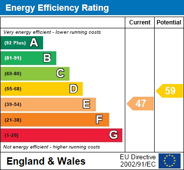 EER Chart