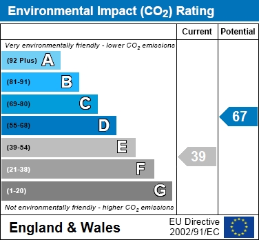 EIR Chart