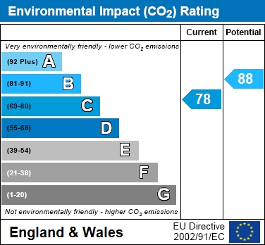 EIR Chart