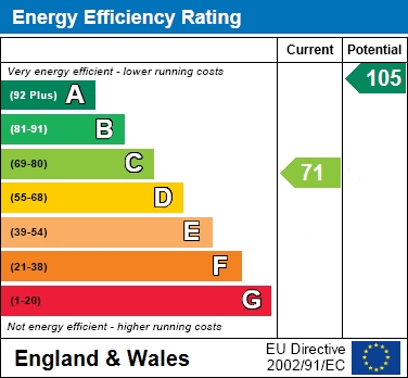 EER Chart